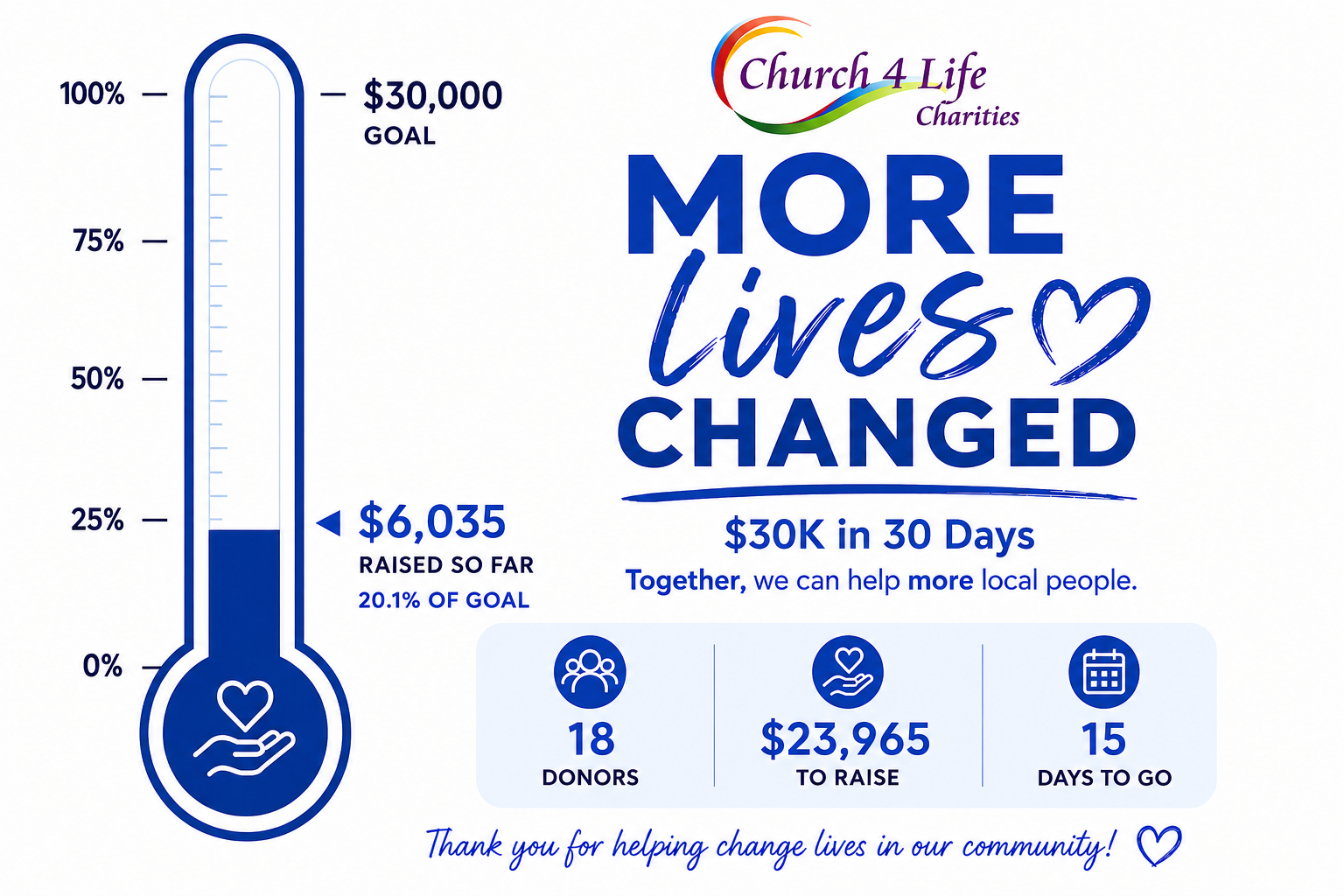 Charity fundraiser progress thermometer showing $6,035 raised